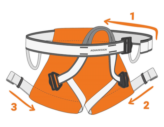 autre photo de IMG/aquadesign/culotte_baudrier_canyon_aquadesign.jpg