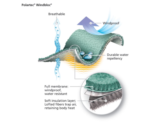 autre photo de IMG/kwark/kwark_gen2_ss_shirt_windbloc.jpg